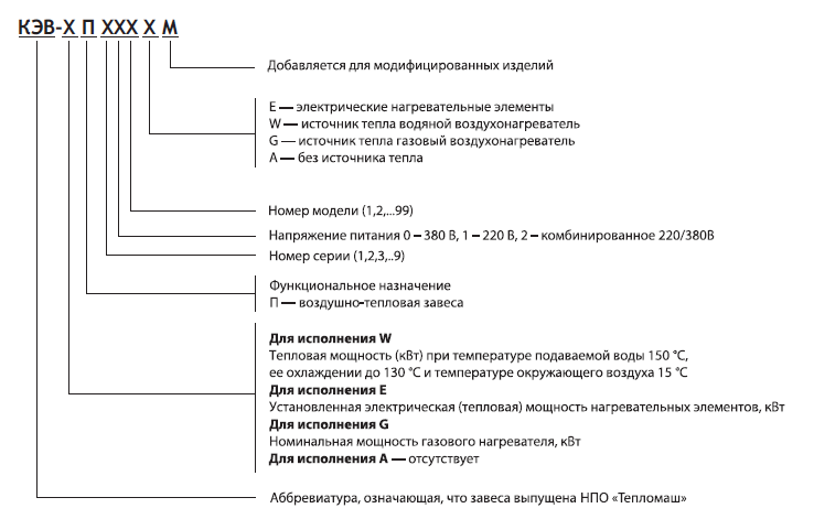 структура маркировки тепловых завес